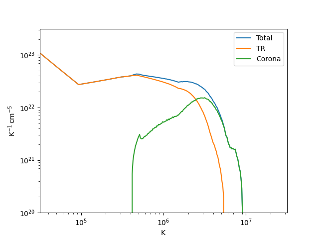 electron single event