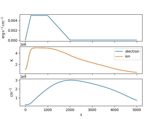 single trapezoid event