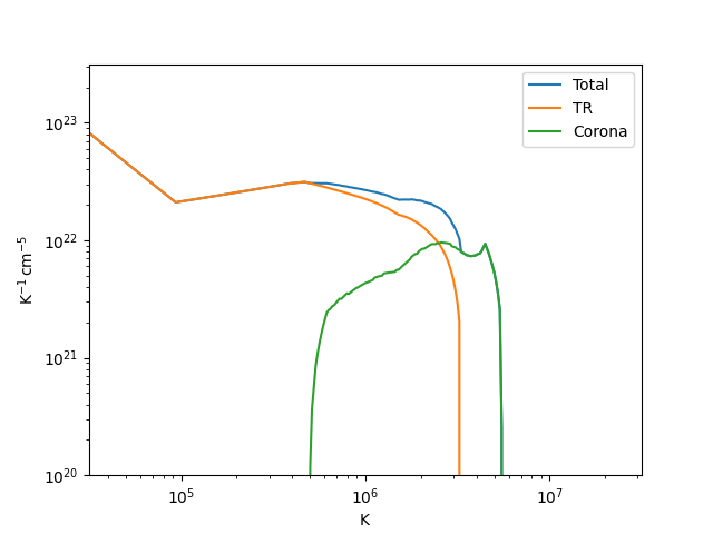 single trapezoid event