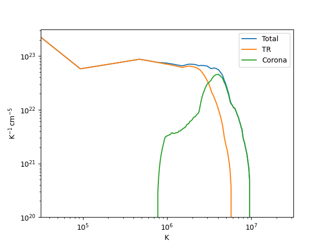 ion multi event